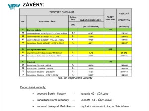 Souhrnná tabulka variant a ekonomických ukazatelů